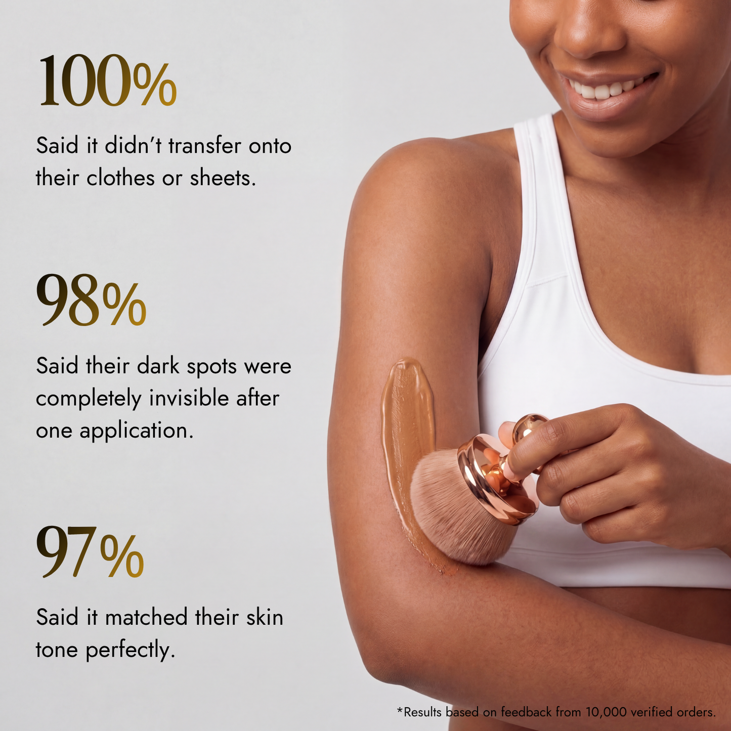Velaros™ Black Seed Oil Body Coverage Perfector